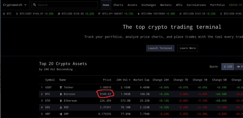 Bitcoin price on cryptowatch